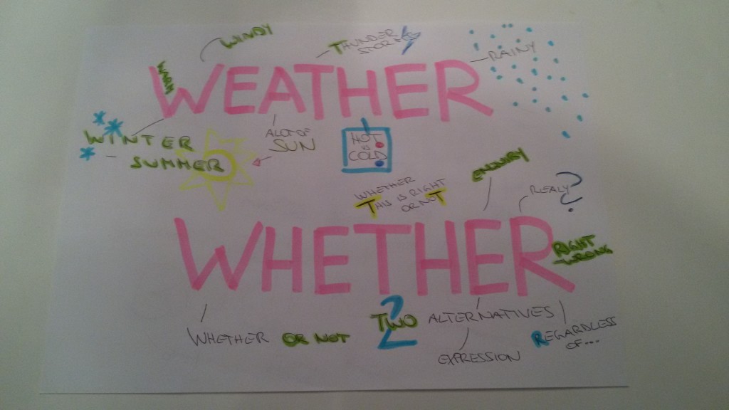 weather-whether KAWA
